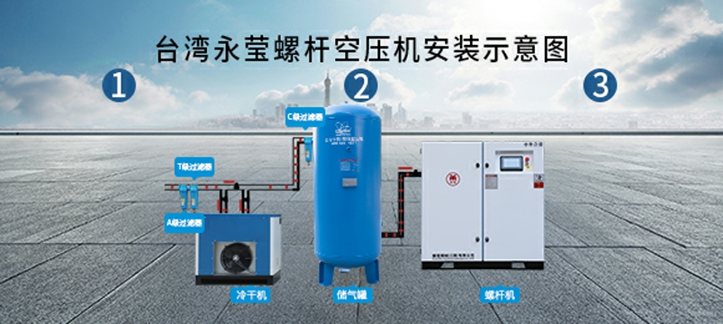 臺灣永瑩螺桿空壓機(jī)安裝視頻