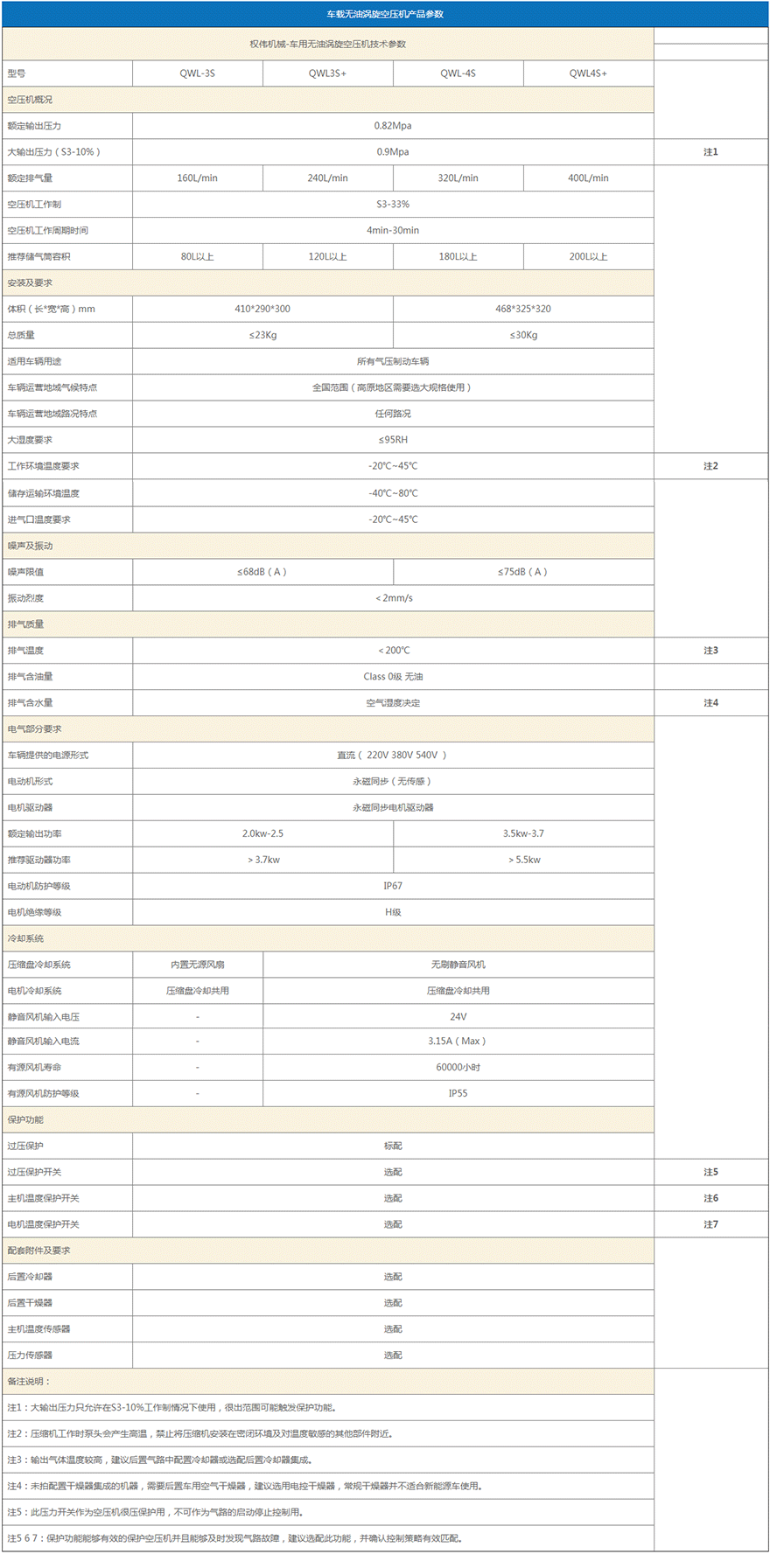 車載渦旋無油空壓機參數(shù)