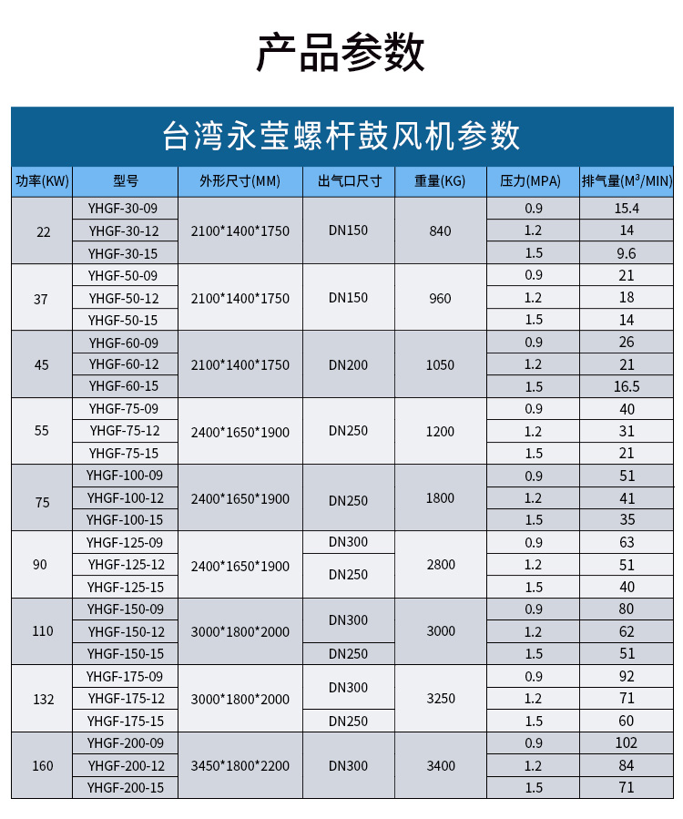 永瑩無(wú)油螺桿鼓風(fēng)機(jī)